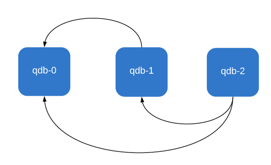 bootstrap_nodes