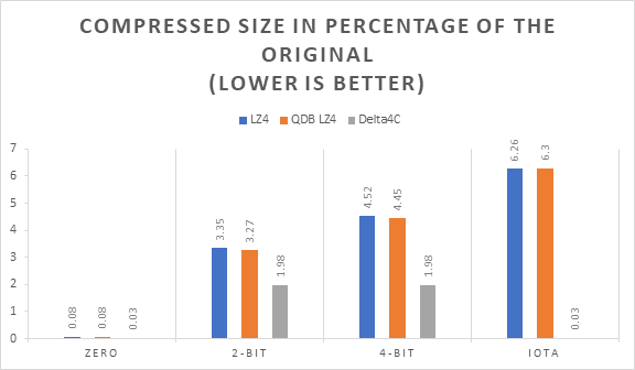 Compressed size